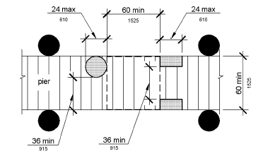 A plan view shows that the width of the clear pier space can be 36 inches (915 mm) wide minimum for a length of 24 inches (610 mm) maximum where multiple 36 inch (915 mm) wide segments are separated by clear segments 60 by 60 inches (1525 by 1525 mm) minimum.